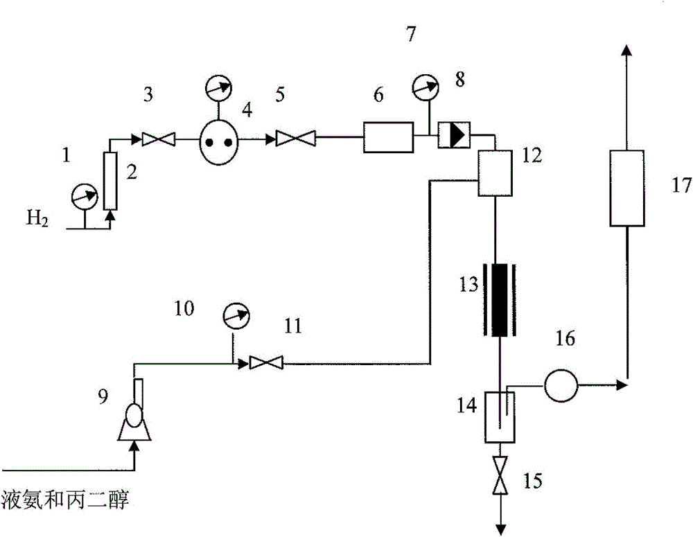 Method and device for preparing propane diamine by taking propylene glycol and liquid ammonia as raw materials