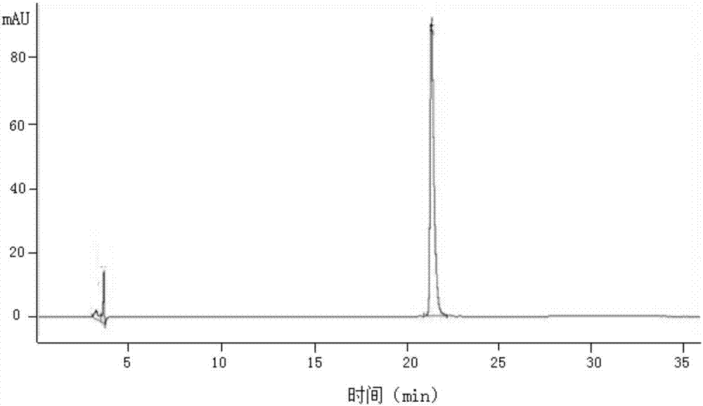 Application of human FGF21 (fibroblast growth factor 21) in preparing medicines for treating stroke