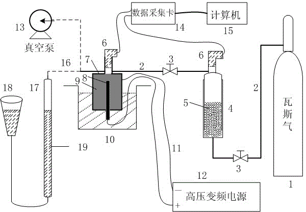 Experimental method for raising gas desorption property