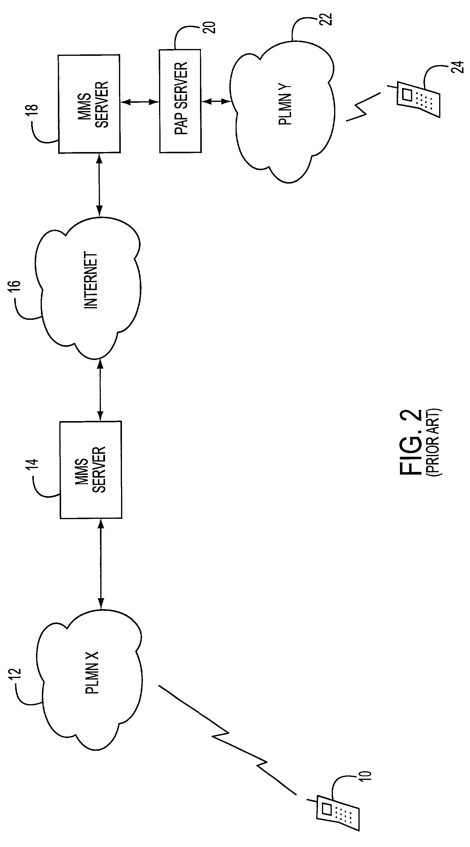 Multimedia messaging service routing system and method