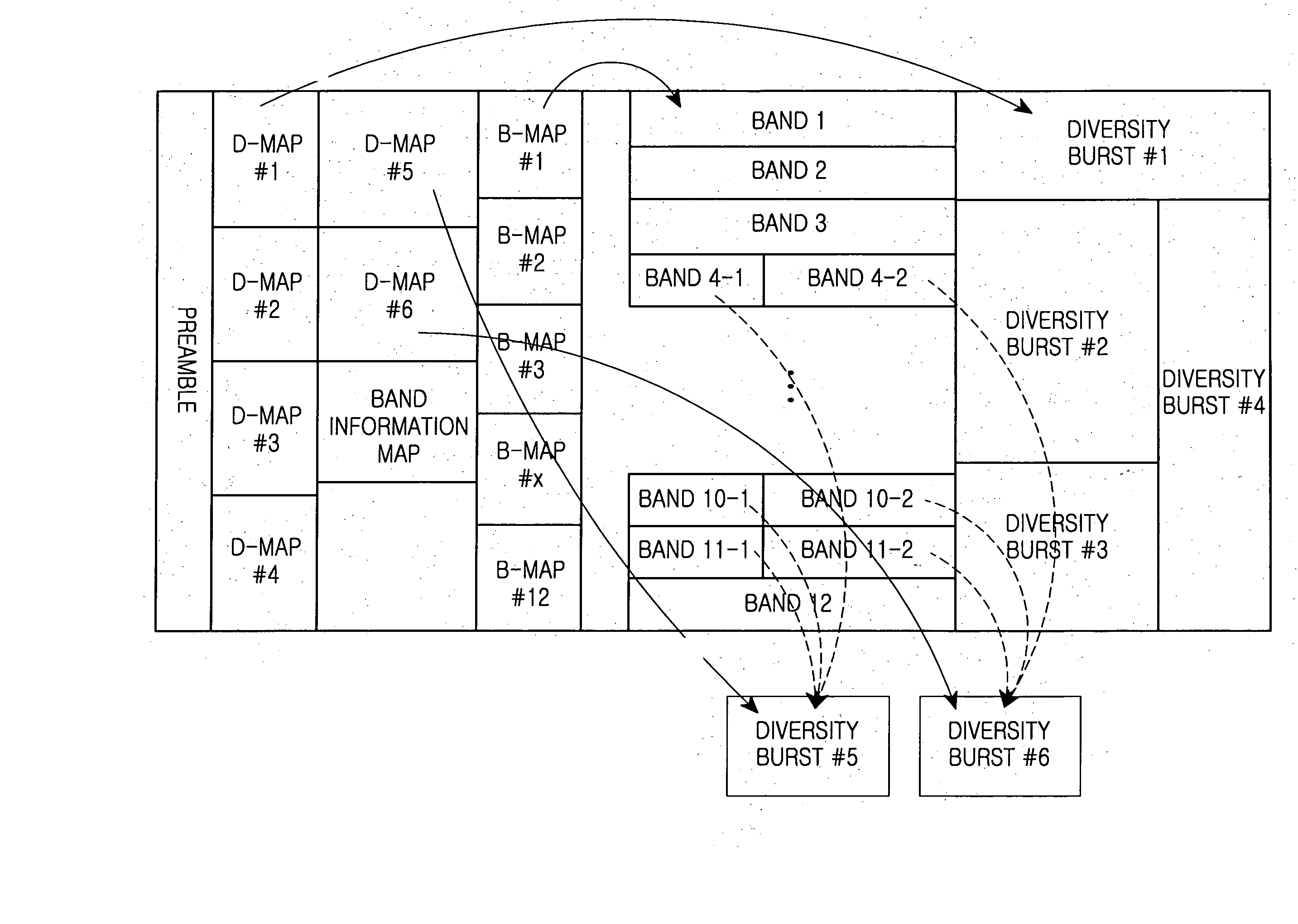 Method and system for transmitting data in communication system