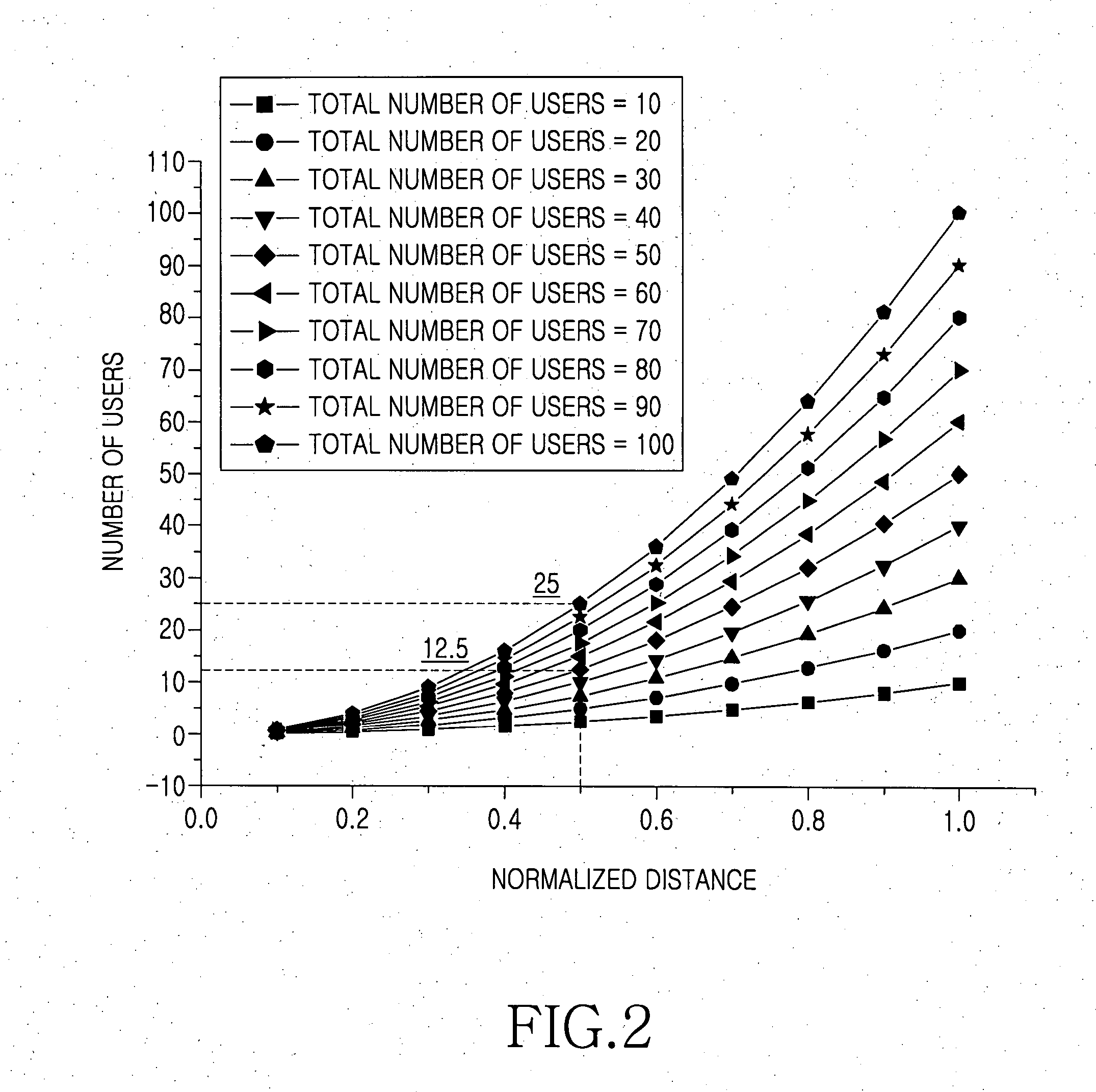 Method and system for transmitting data in communication system