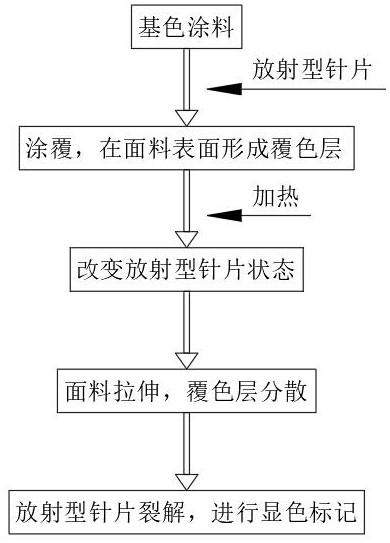 A textile fabric stretching auxiliary part and stretching process