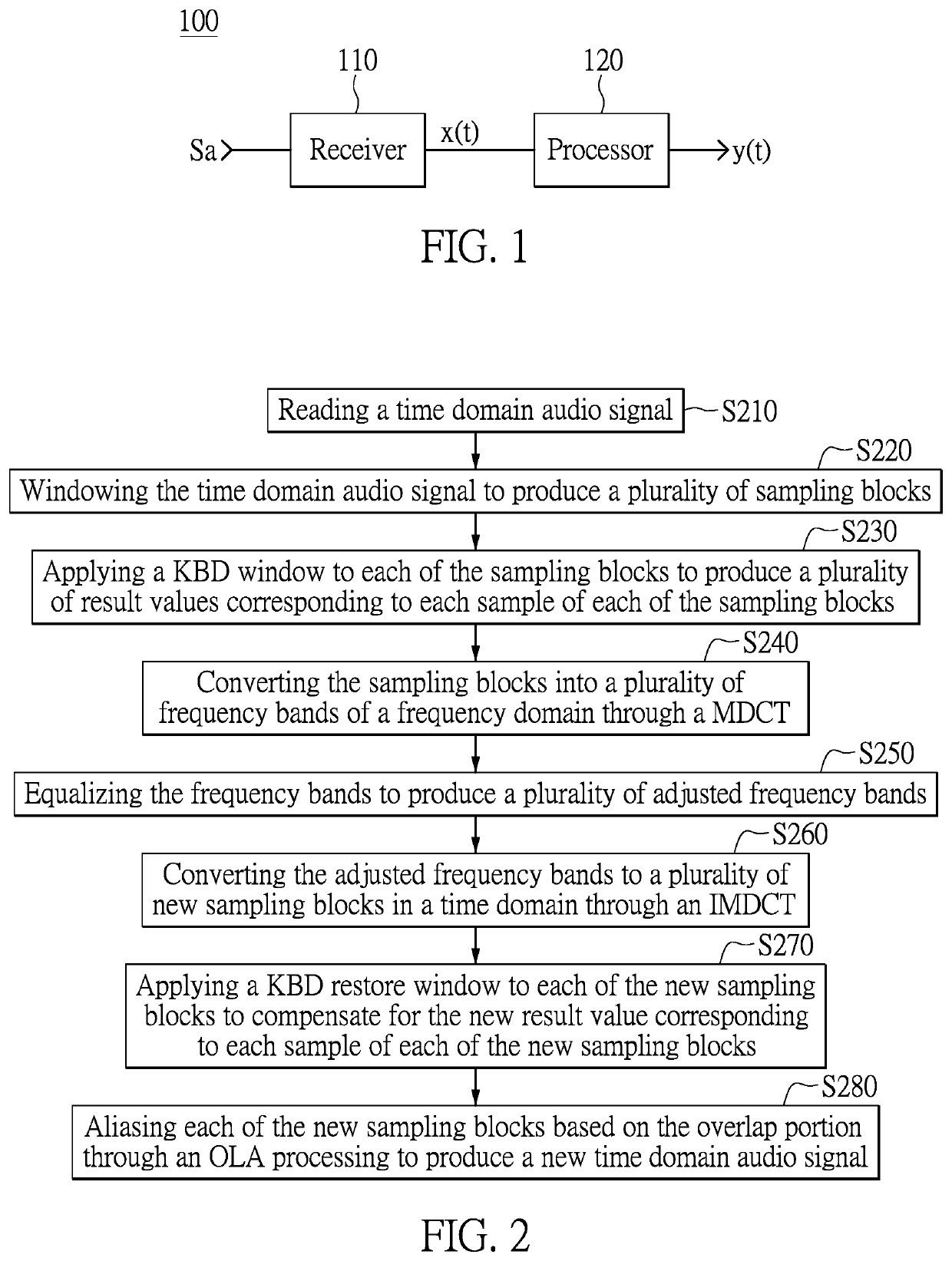 Audio signal processing method and audio equalizer