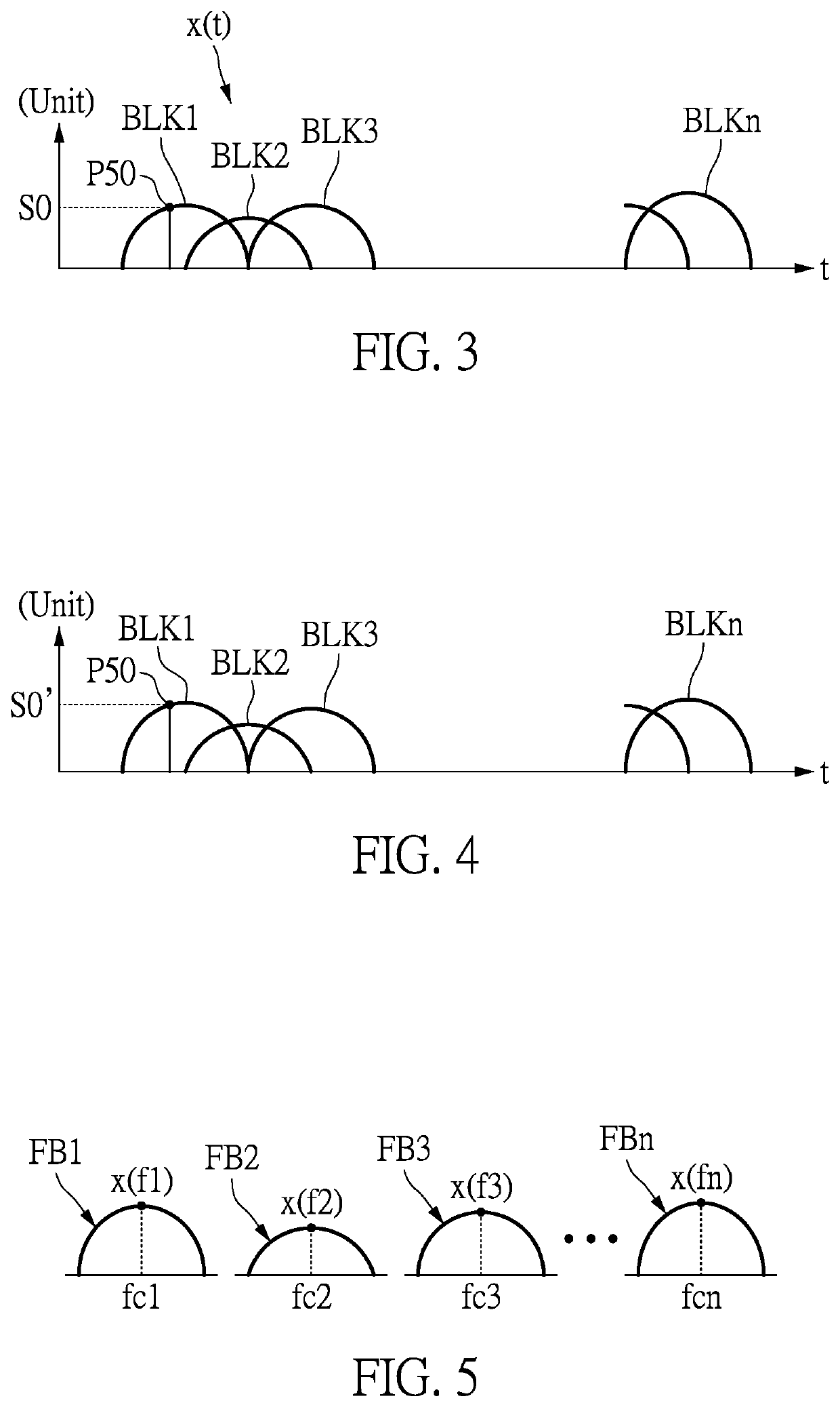 Audio signal processing method and audio equalizer