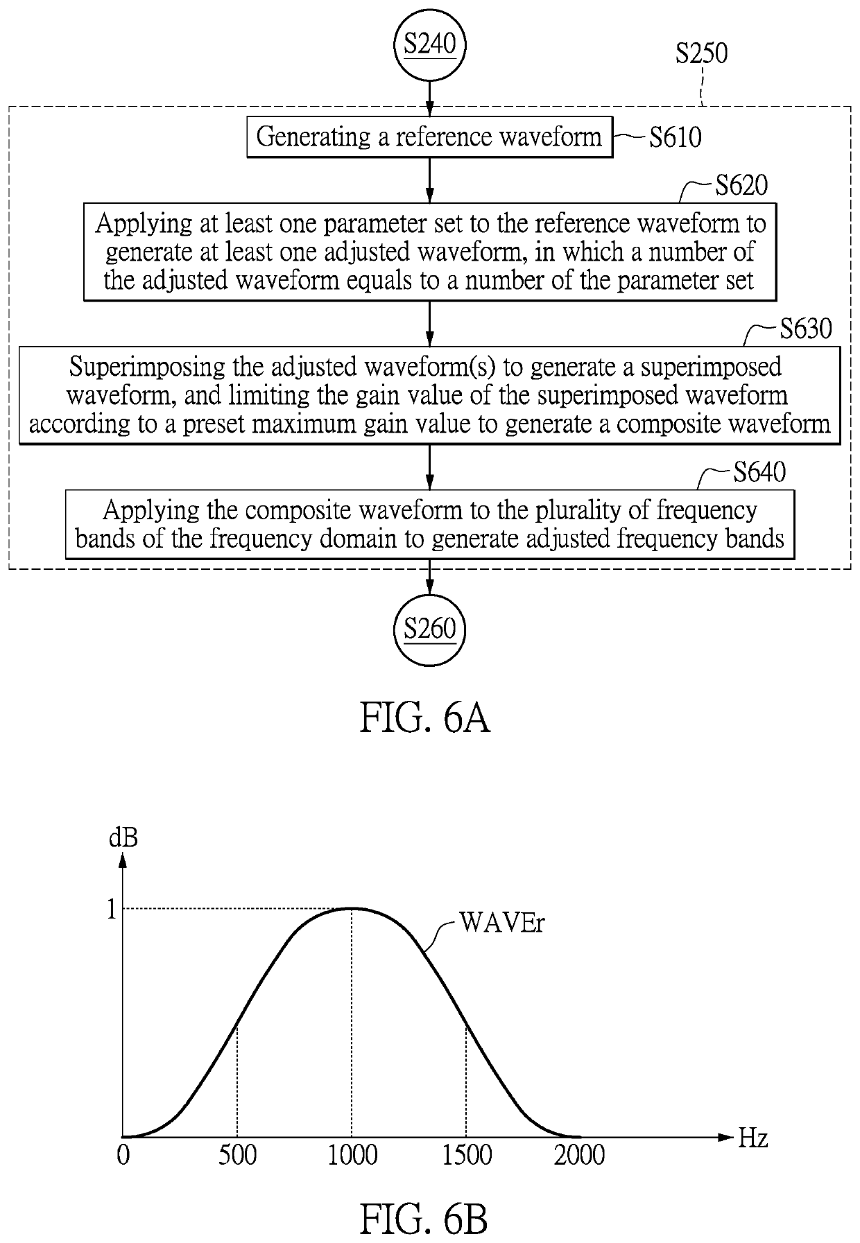 Audio signal processing method and audio equalizer