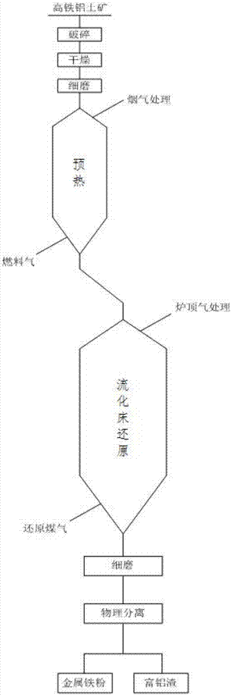 System and method for treating high-iron bauxite