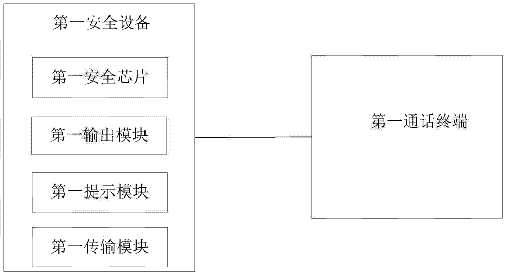 A data processing system for voice calls