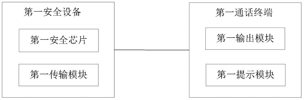 A data processing system for voice calls