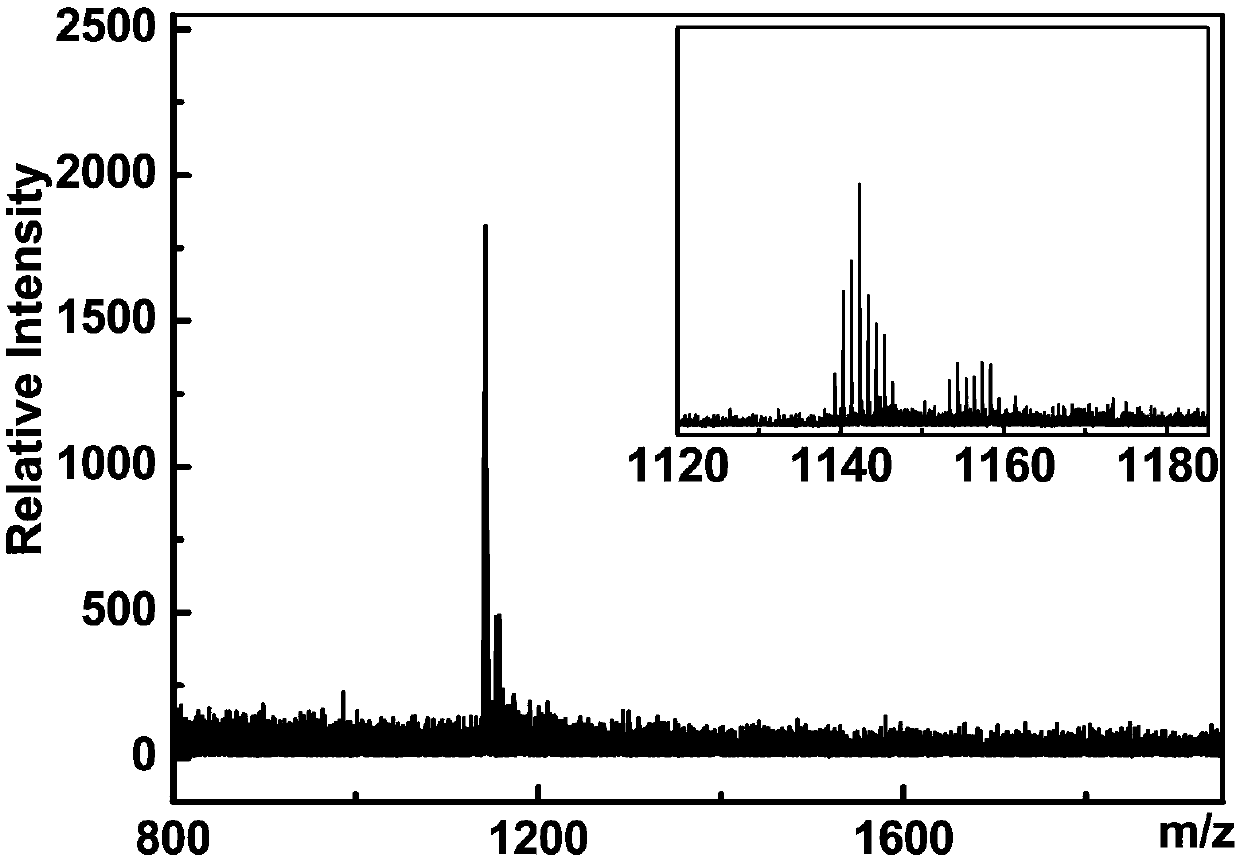 Gadolinium-based metallic fullerene water-soluble nitrene derivative as well as preparation method and application thereof