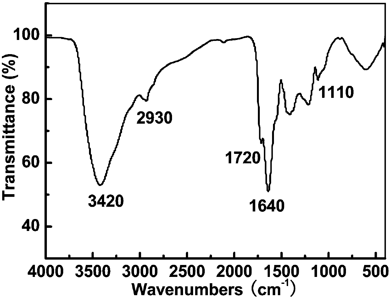 Gadolinium-based metallic fullerene water-soluble nitrene derivative as well as preparation method and application thereof