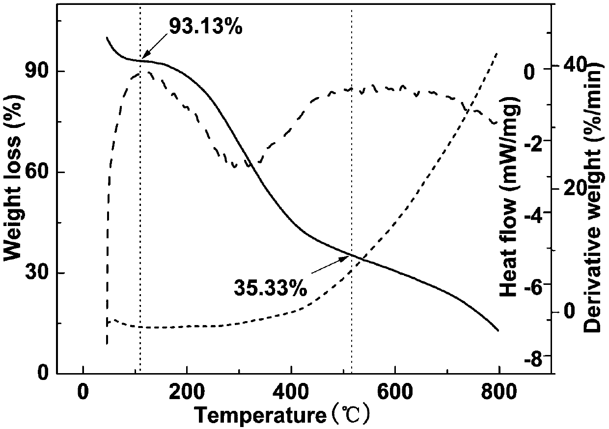 Gadolinium-based metallic fullerene water-soluble nitrene derivative as well as preparation method and application thereof