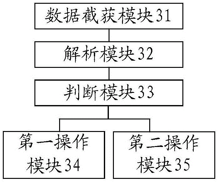 Method and device for verifying request data