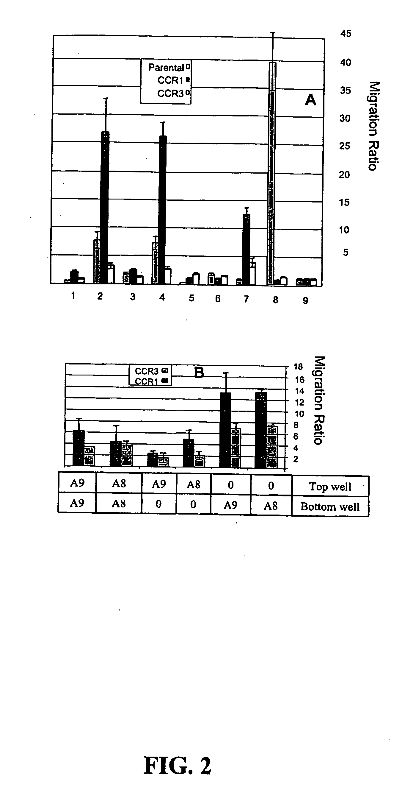 Immunomodulatory agents for treatment of inflammatory diseases