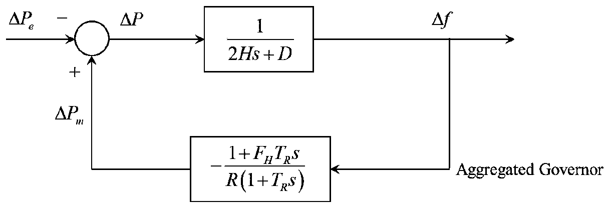 Power system dispatching operation method and system considering synchronous rotation inertia level