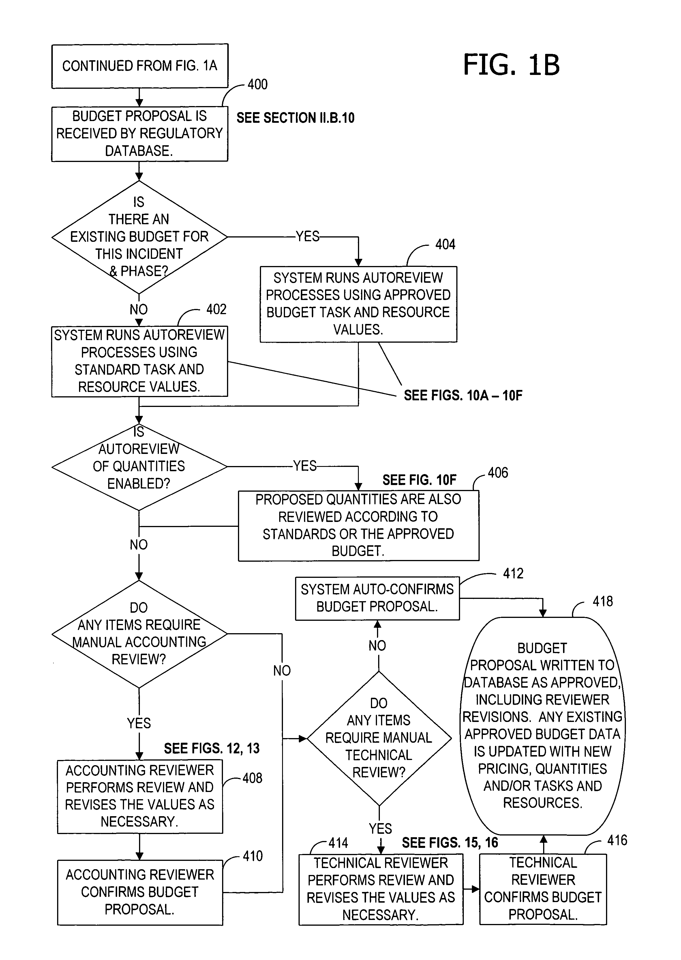 Budget proposal and reimbursement application processing system and method