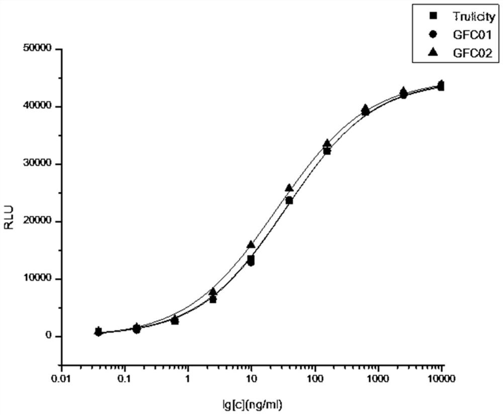 glp-1 analog fc fusion polypeptide and application thereof