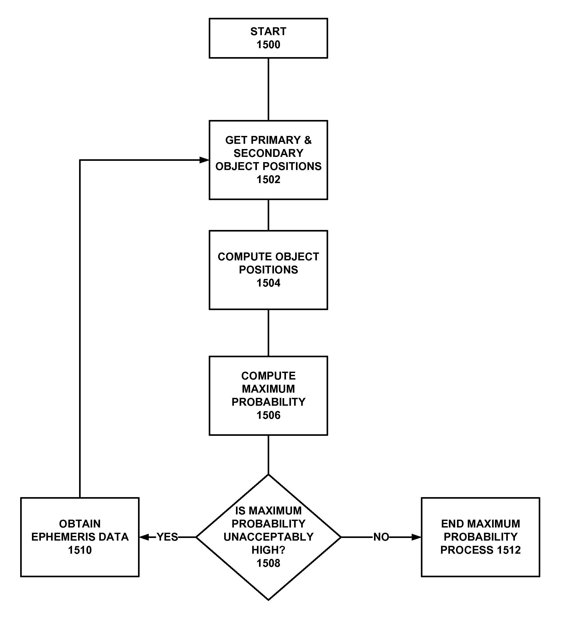 System and Method of Addressing Nonlinear Relative Motion for Collision Probability Using Parallelepipeds