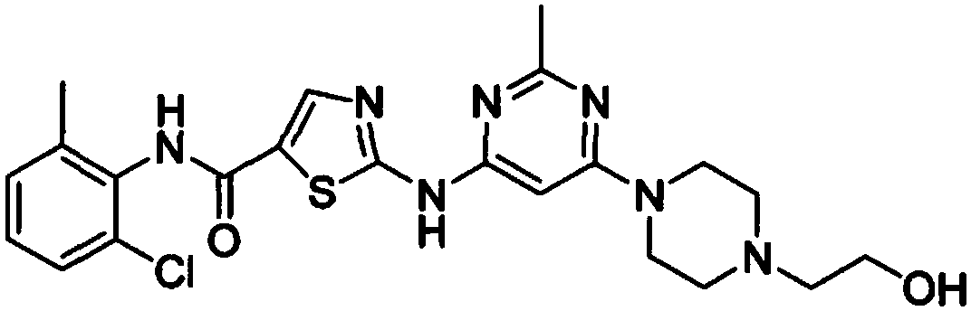 Method for preparing dasatinib tablets