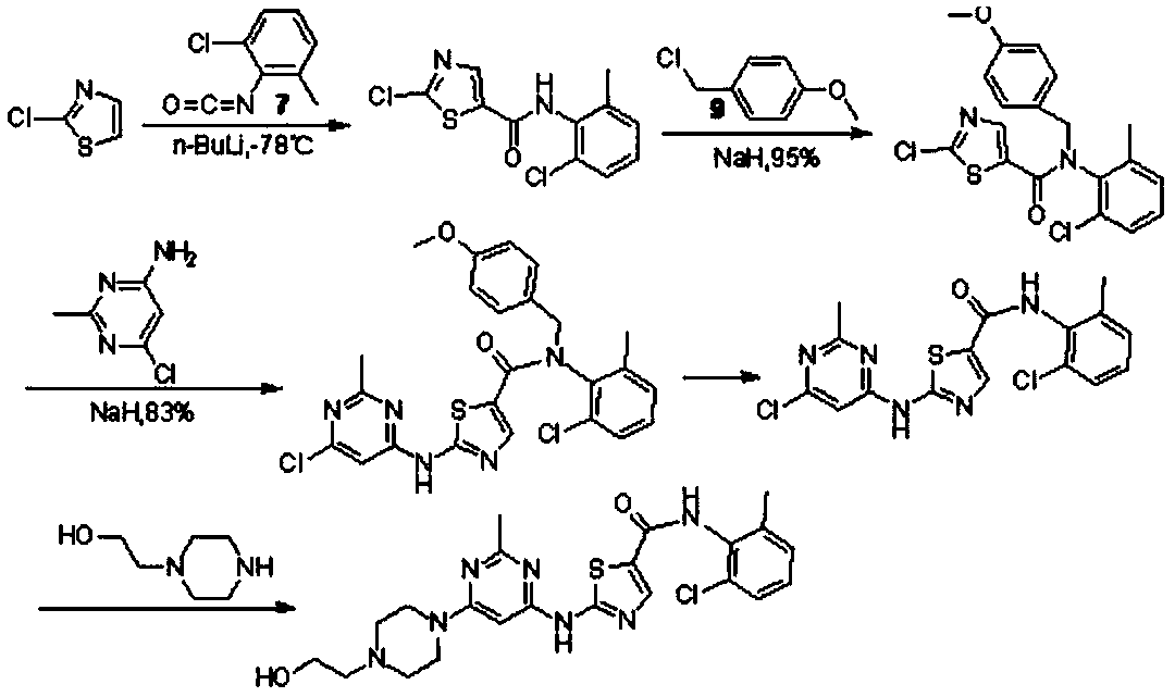 Method for preparing dasatinib tablets