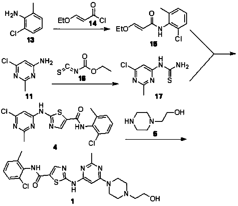 Method for preparing dasatinib tablets