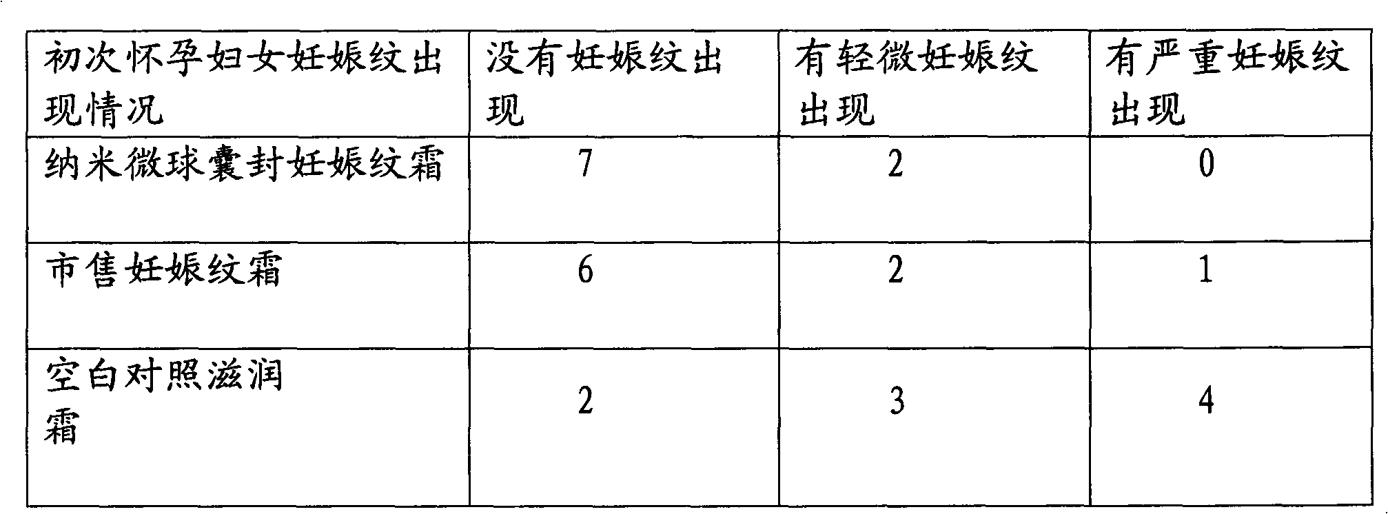 Biological skin care product for removing growth lines and preparation method thereof