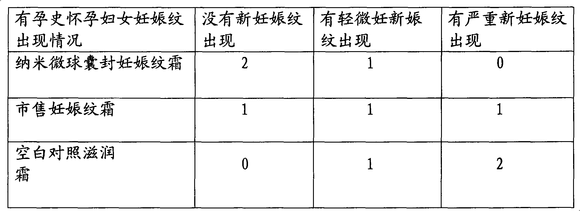 Biological skin care product for removing growth lines and preparation method thereof