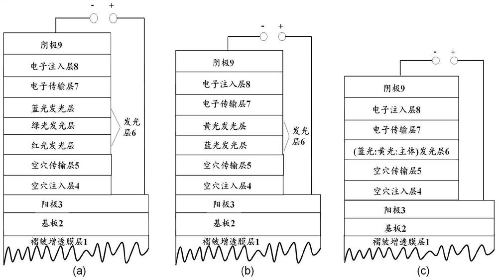 Preparation method of PDMS in-situ wrinkled antireflection film and preparation method of white organic light-emitting diode