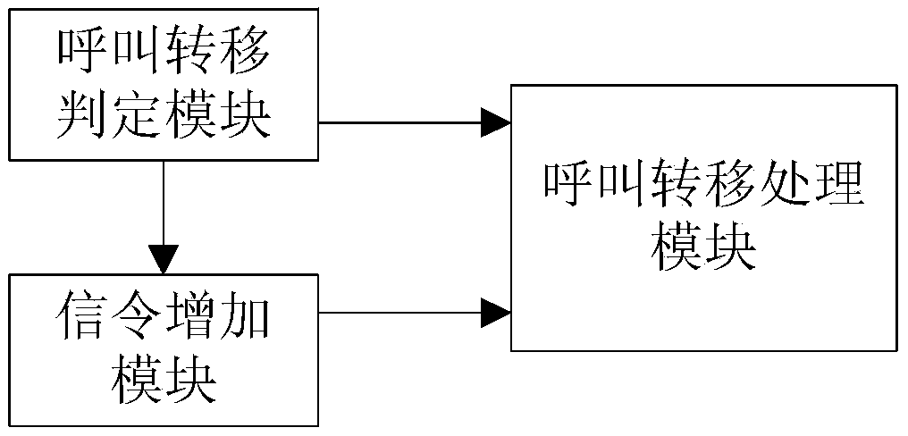 Method for canceling set call forwarding numbers and core network device