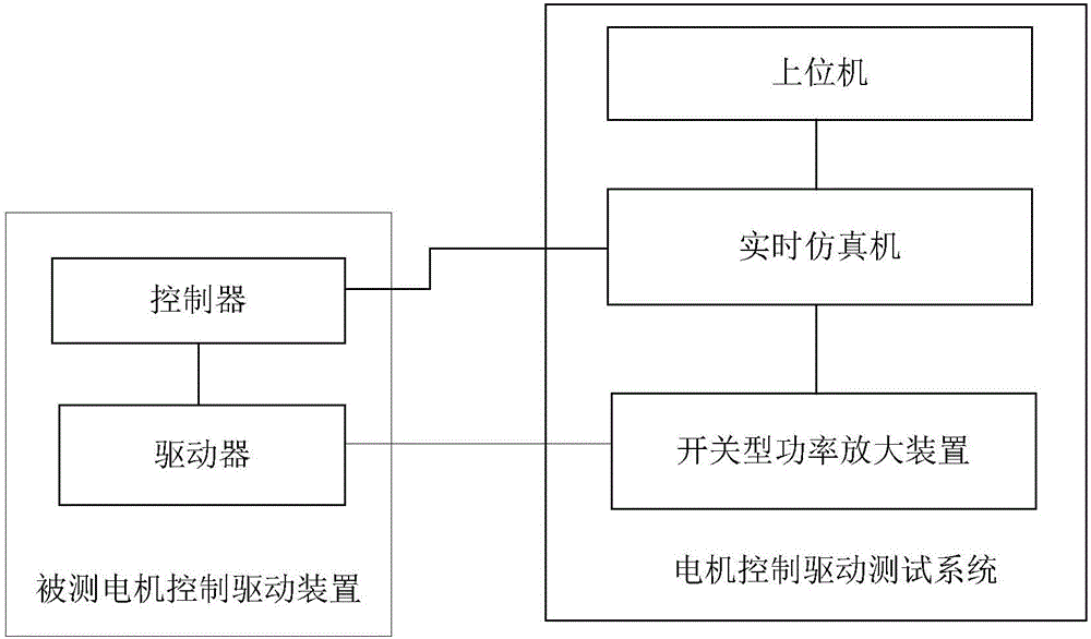 Switch type power amplification device and method for simulating current transformation control