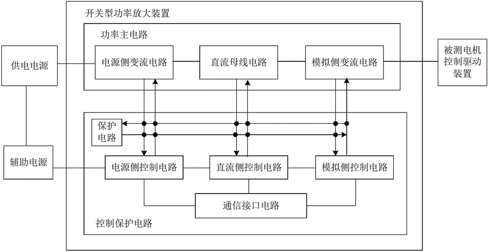 Switch type power amplification device and method for simulating current transformation control