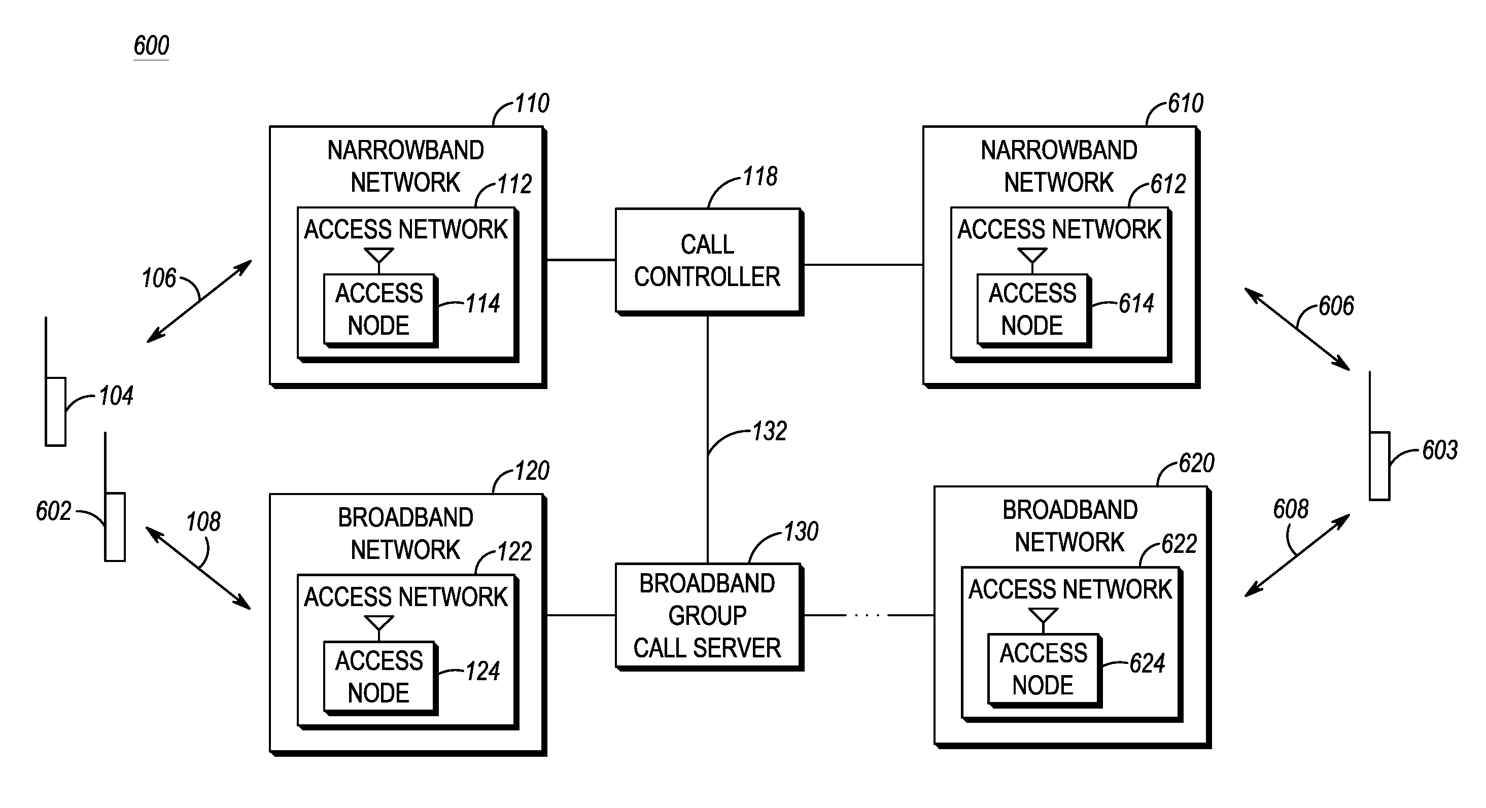 Method and apparatus for establishing a group call in a multiple wireless technology communication system