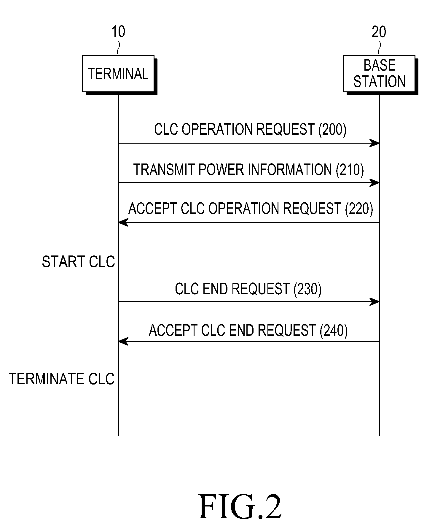 Apparatus and method for communicating in a network in which interference exists between wireless communication systems