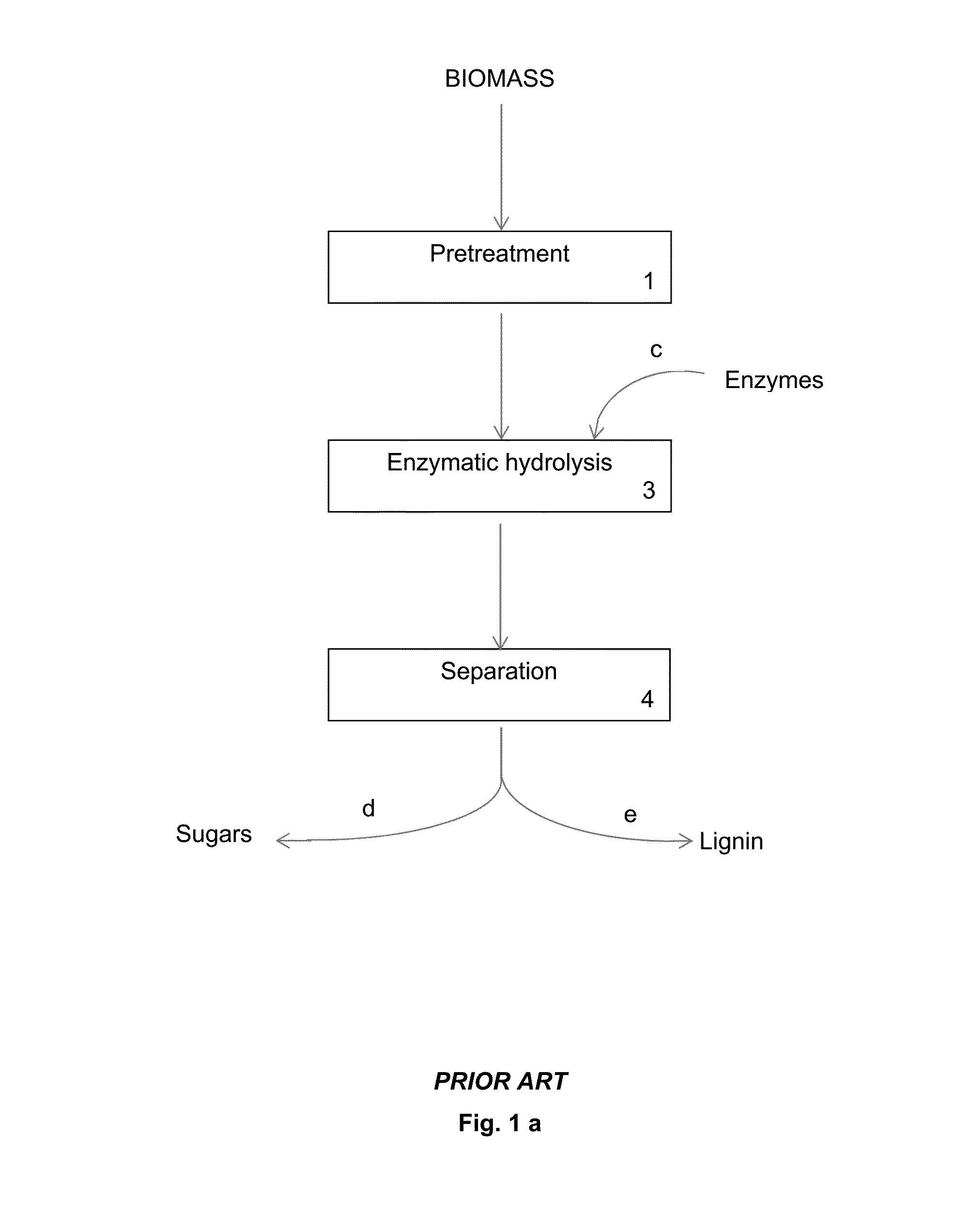 Novel post-treatment to enhance the enzymatic hydrolysis of pretreated lignocellulosic biomass