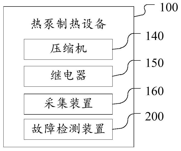 Fault detection method, heat pump heating equipment, fault detection device and storage medium