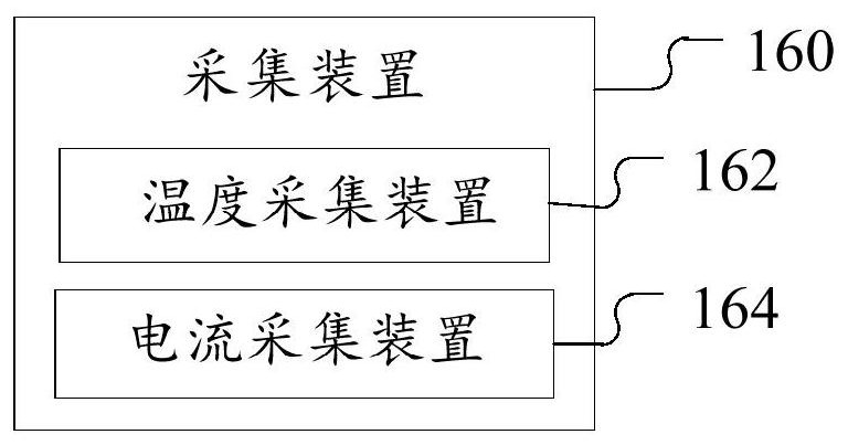 Fault detection method, heat pump heating equipment, fault detection device and storage medium