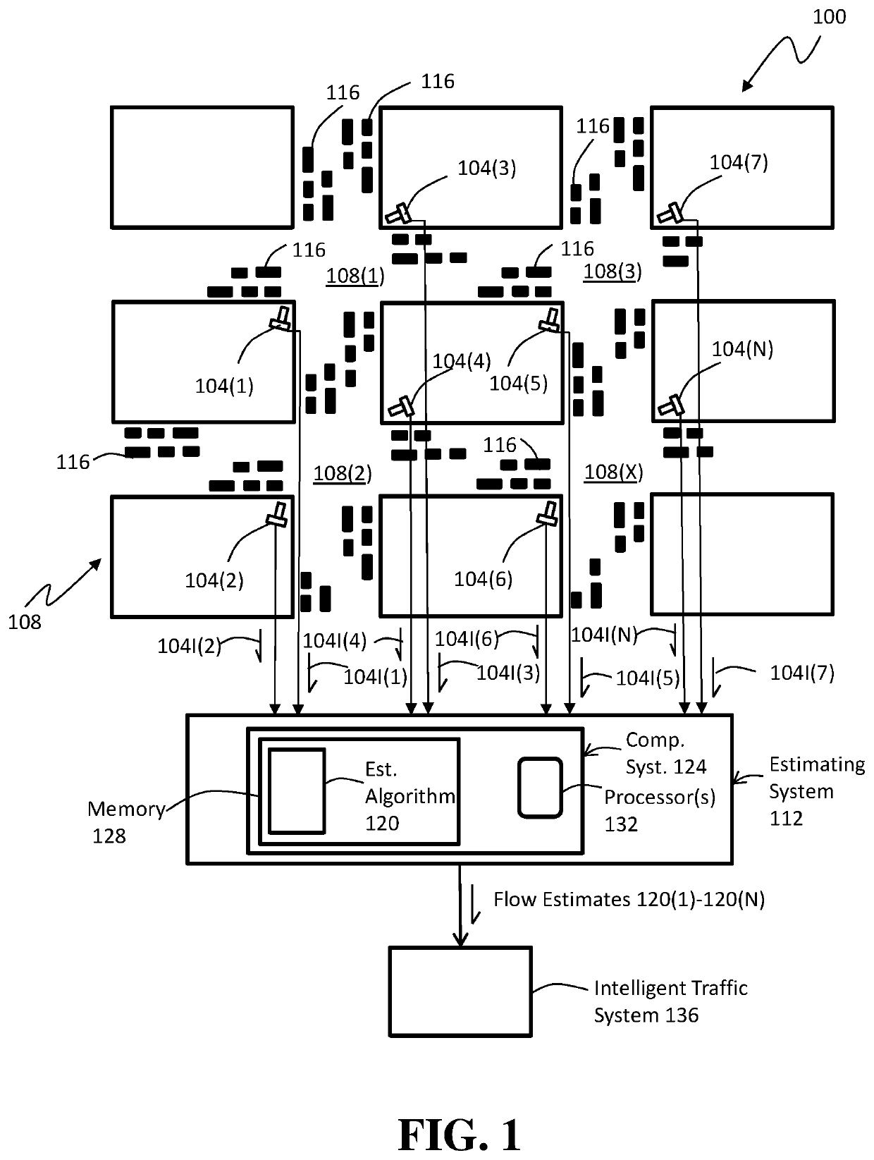 Deep Learning Methods For Estimating Density and/or Flow of Objects, and Related Methods and Software