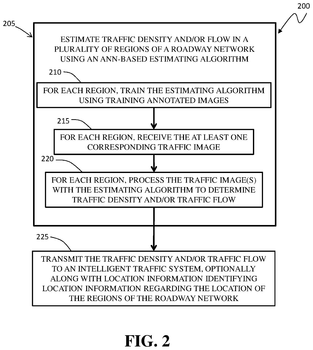 Deep Learning Methods For Estimating Density and/or Flow of Objects, and Related Methods and Software