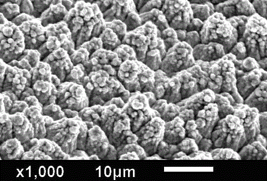 A process method for surface treatment of electrolytic copper foil and the treated copper foil