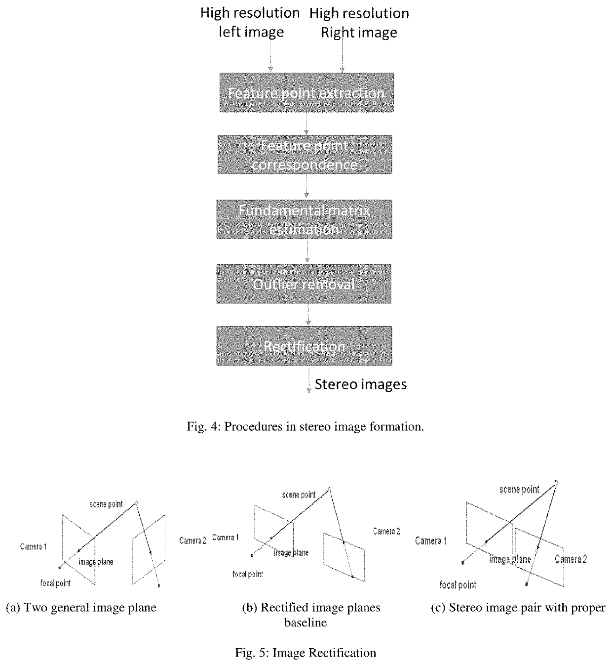 System and method for generating high-resolution stereo image and depth map