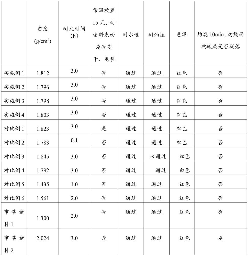 A kind of fireproof blocking material and preparation method thereof