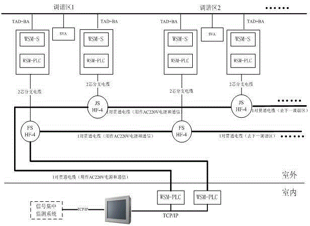 Frequency-shifting track circuit integrated monitoring system based on high-speed electric power carrier communication