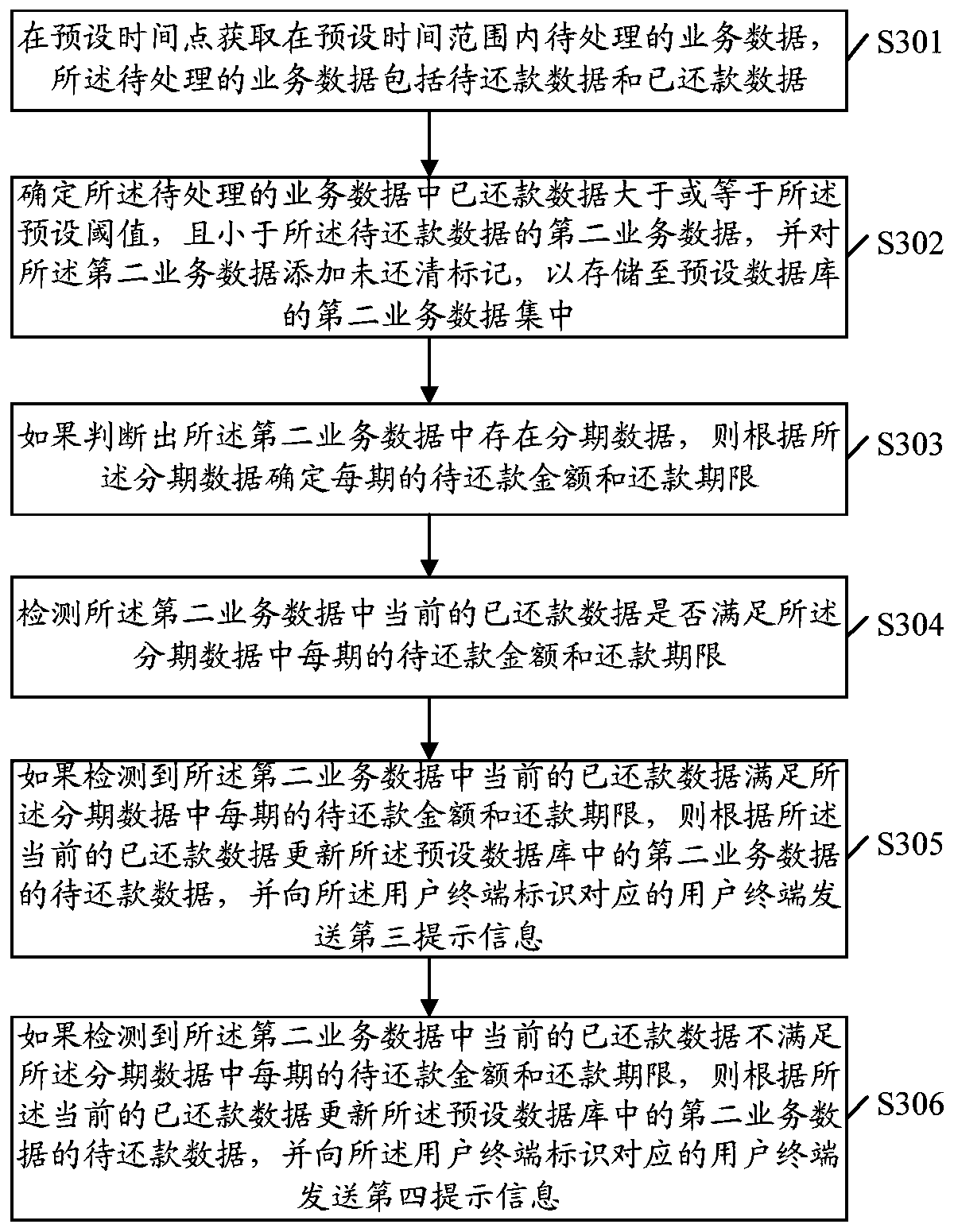 Service data processing method and device, server and computer readable storage medium