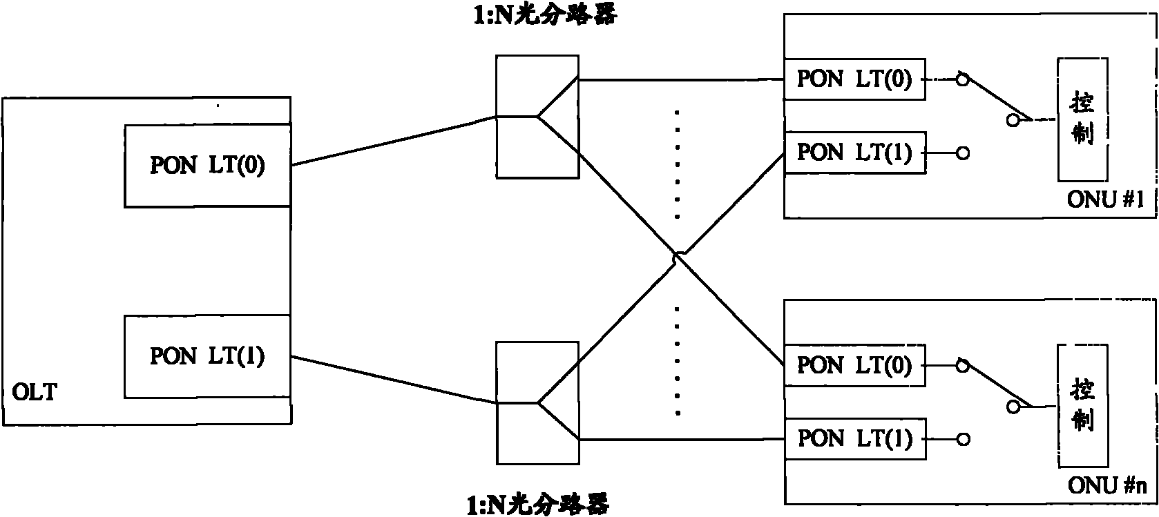 Protection switching method and device in Ethernet passive optical network