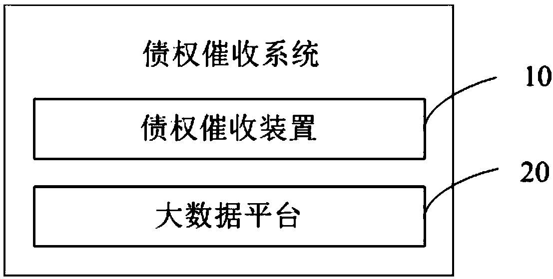 Debt collection method, device, system and storage medium