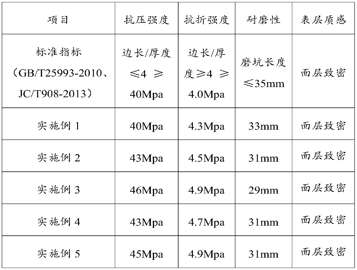 Concrete stone imitation brick and method for preparing same