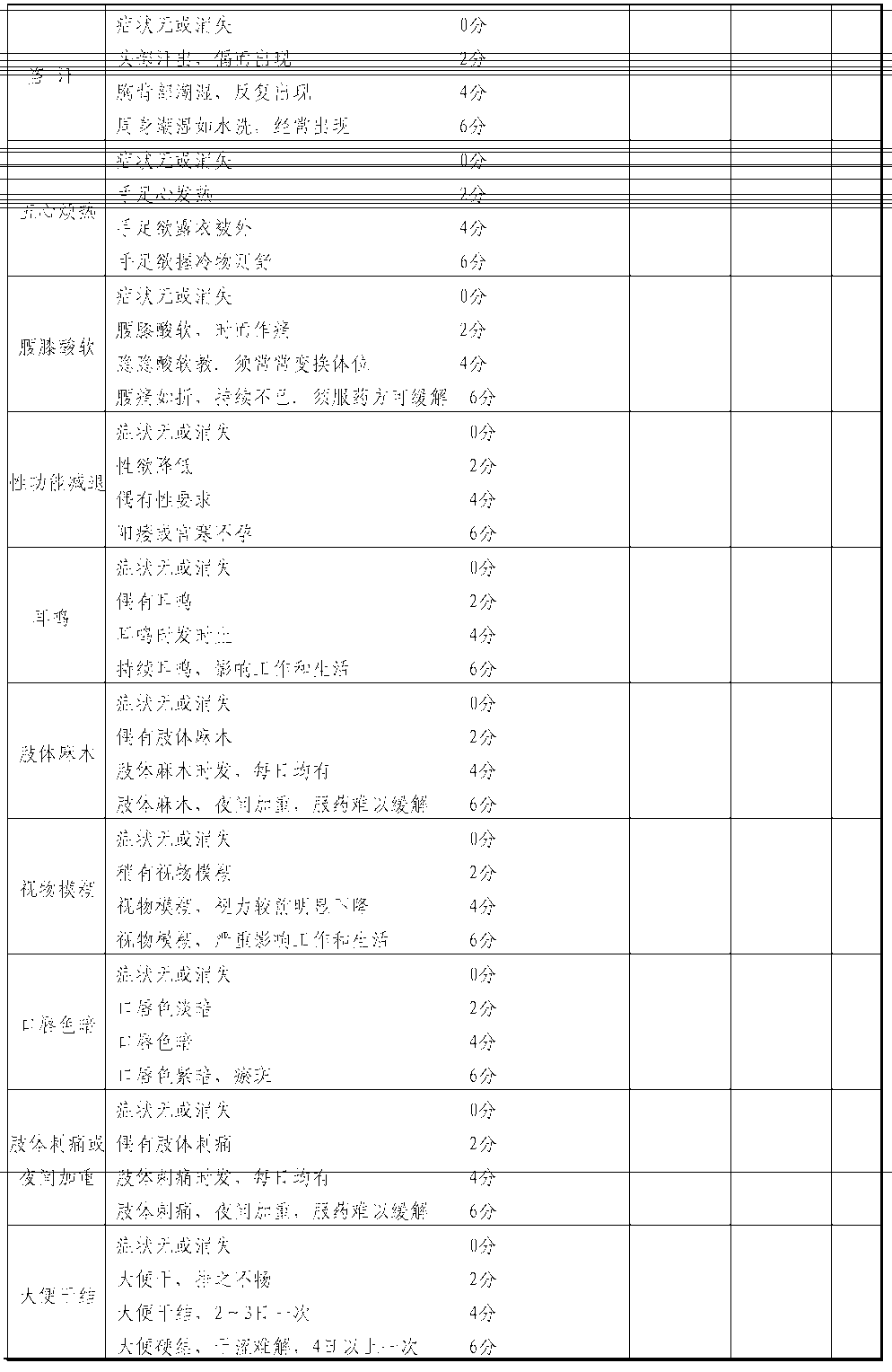 Chinese medicinal extract for treating diabetic peripheral neuropathy and preparation method thereof