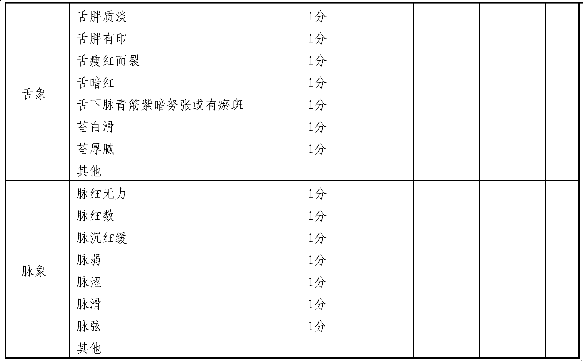 Chinese medicinal extract for treating diabetic peripheral neuropathy and preparation method thereof