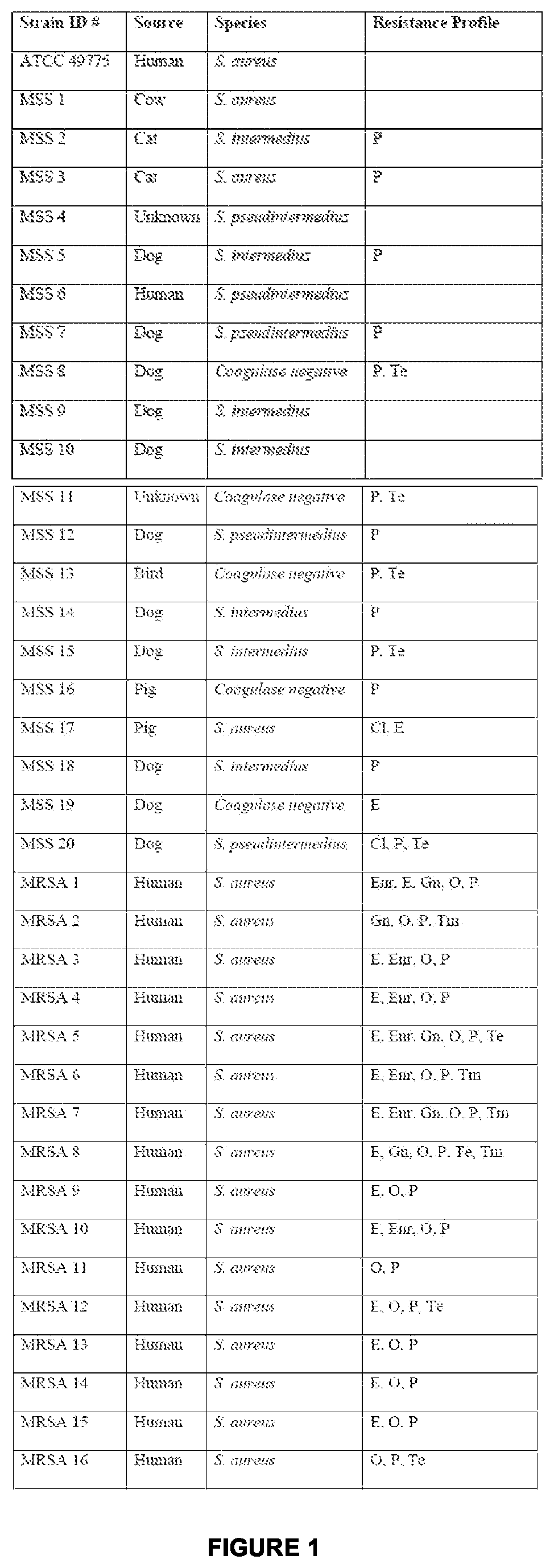 Methods of treating microbial infections, including mastitis