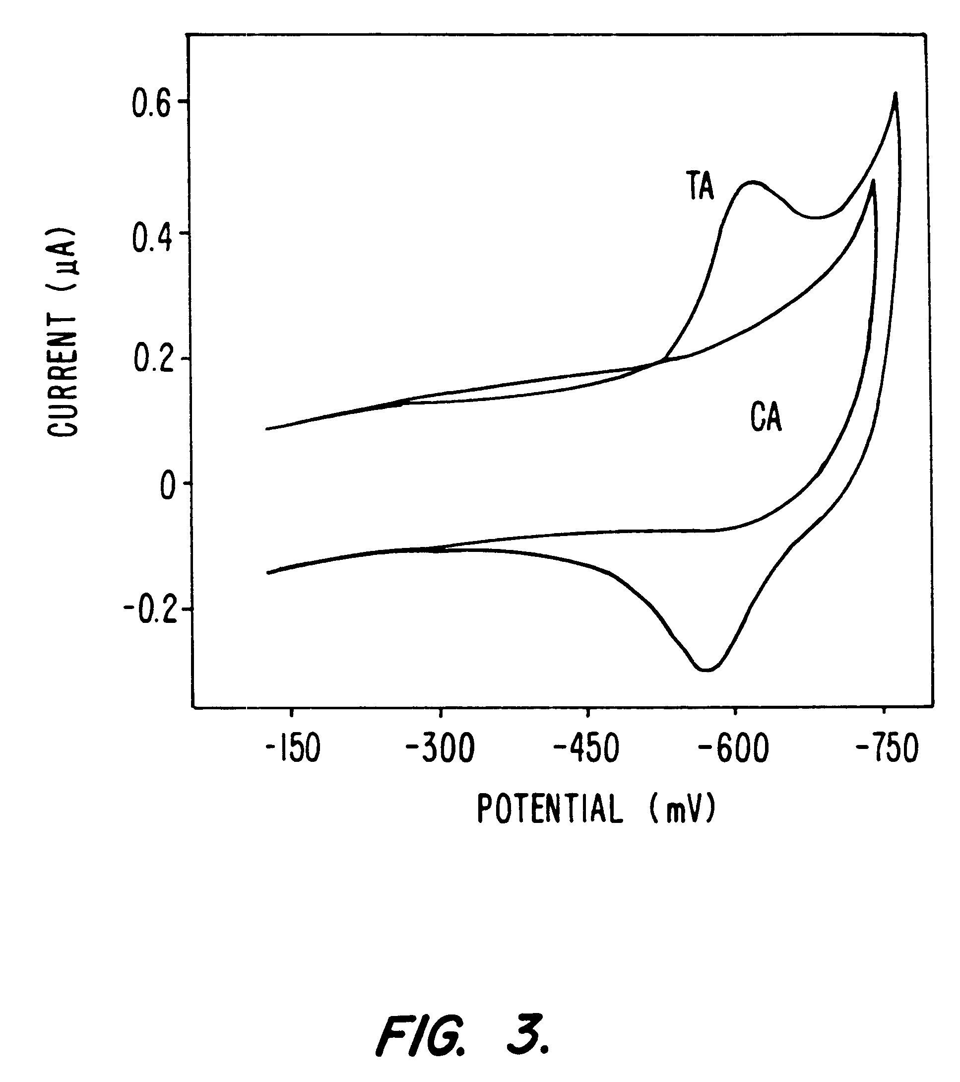 Electrochemical sensor using intercalative, redox-active moieties